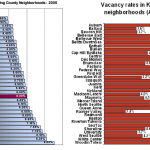 seattle-metro-vacancy-rates