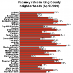 vacancyratebyneighborhood2009