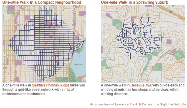 Comparison of urban grid versus suburban grid. (Lawrence Frank & Co. and Sightline Institute)