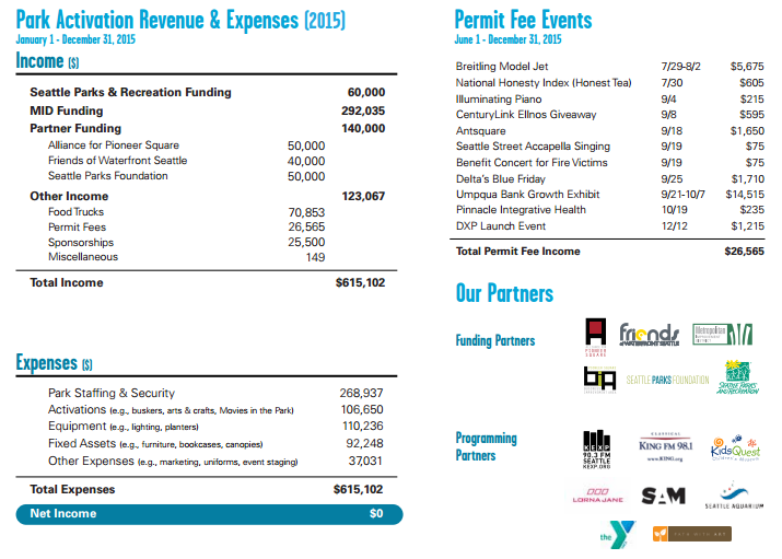 First year of income and expenses for park activation pilot program. (City of Seattle)