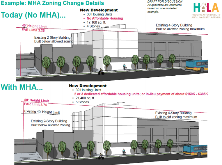 Diagram of the MHA-R policy framework. (City of Seattle)