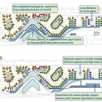Seatac – Terminal Concepts Comparison