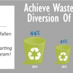 Waste-Diversion-Index-Highlight-1024×430