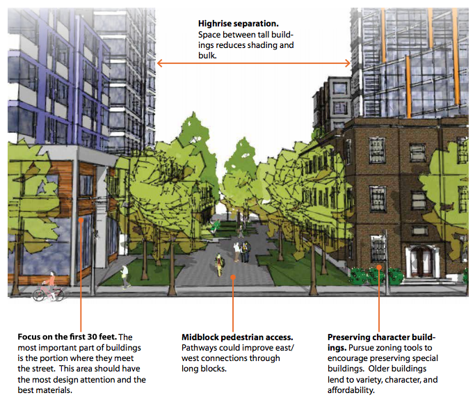 A concept of how the development regulations might work. (City of Seattle)