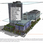 5-20-16 – IZ and MHA