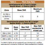 5-20-16 – U District FAR