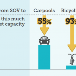 Street Capacity Graphic