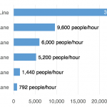 street-mode-efficiency