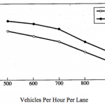 vehicle_lane_throughput