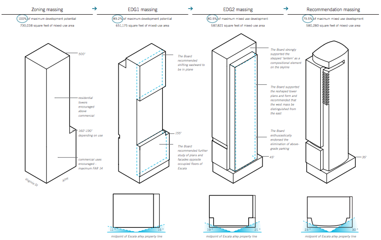 Evolution of the building form for 5th & Virginia. (City of Seattle / Perkins + Will)Evolution of the building form for 5th & Virginia. (City of Seattle / Perkins + Will)