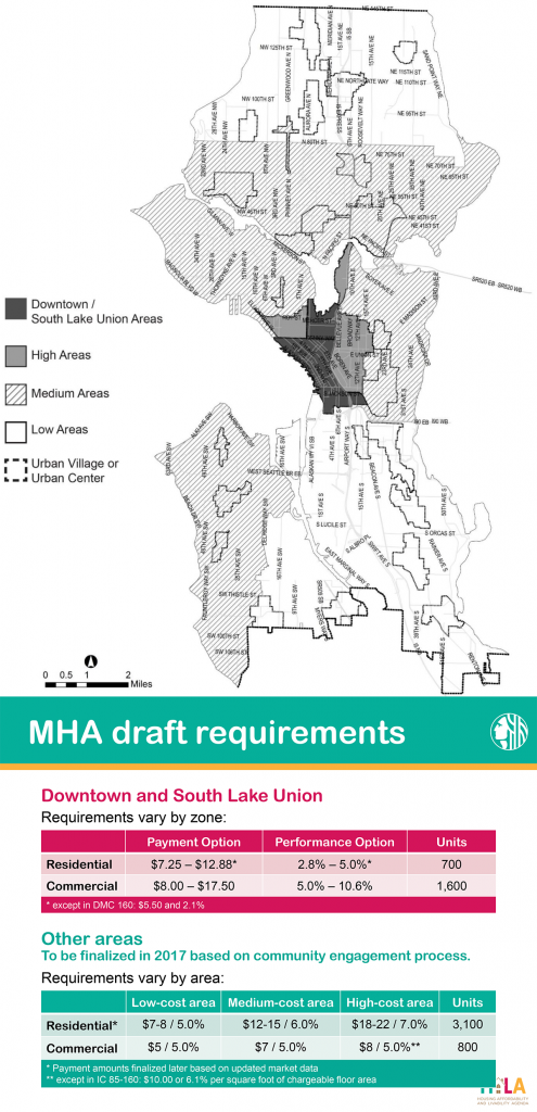 Map and chart of requirements for the MHA-Residential and -Commercial programs. (City of Seattle)