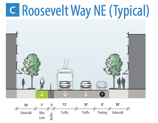 Cross-section of Roosevelt. Parking lane shown. (City of Seattle)