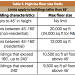 U District – Floorplate