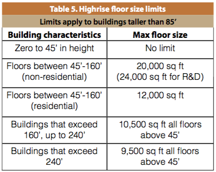 Floorplate requirements for highrise buildings. (City of Seattle)
