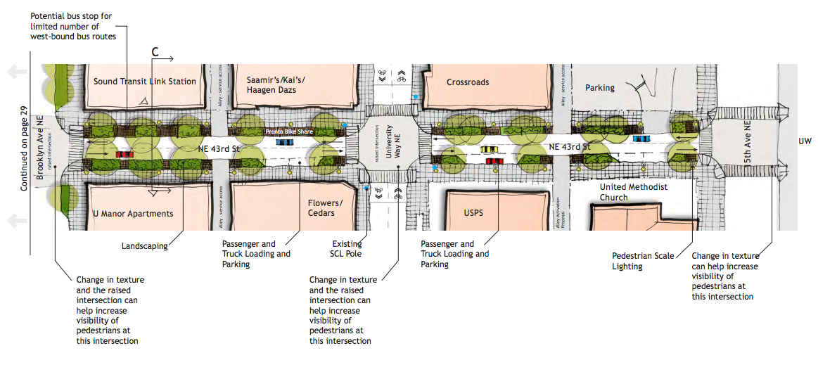 Green Street design for NE 43rd St. (City of Seattle)