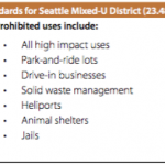 U District – SM Uses