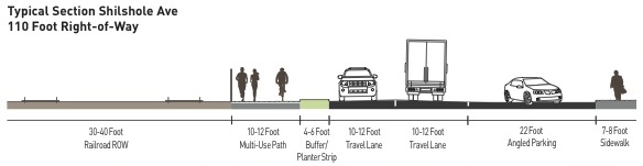 The South Shilshole alternative is the clear winner in the Missing Link alternative analysis. (SDOT)
