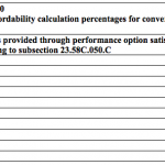 Council – MHA-R Table