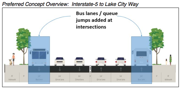 The study's preferred option widens 145th Street to six lanes to make way for BAT lanes. If we are rebuilding the street, a center running BRT seems the superior option for bus operations.