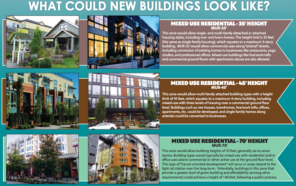 What types of development that MUR zoning could bring to the 145th Street Station area. (City of Shoreline)