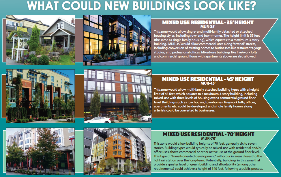 What types of developments may follow from MUR zones. (City of Shoreline)