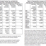 Shoreline – Population and Jobs