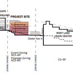 Westlake Project – Rezone Analysis