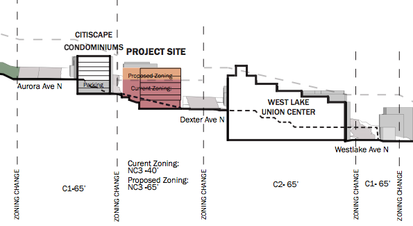 Diagram of why the rezone is necessary for the proposed development. (City of Seattle)