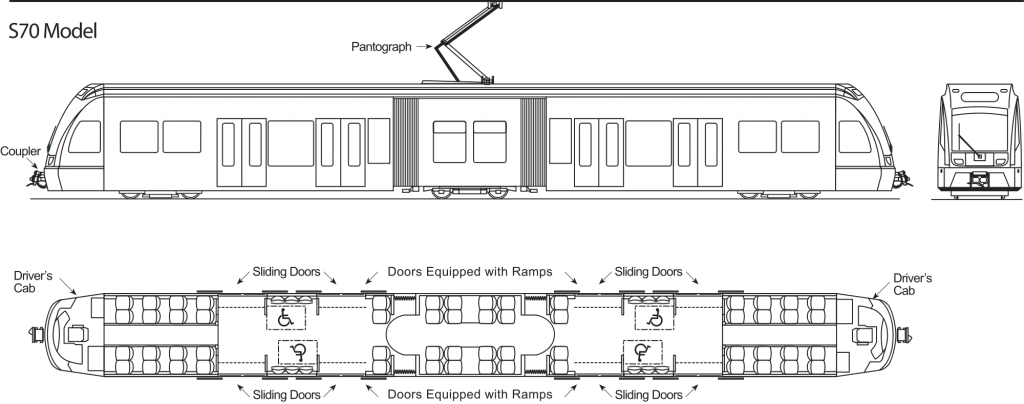 generic base-line S70. Sound Transit's version may differ.