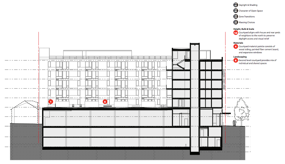 Elevation drawing of 2220 E Union St. (City of Seattle / Weinstein)