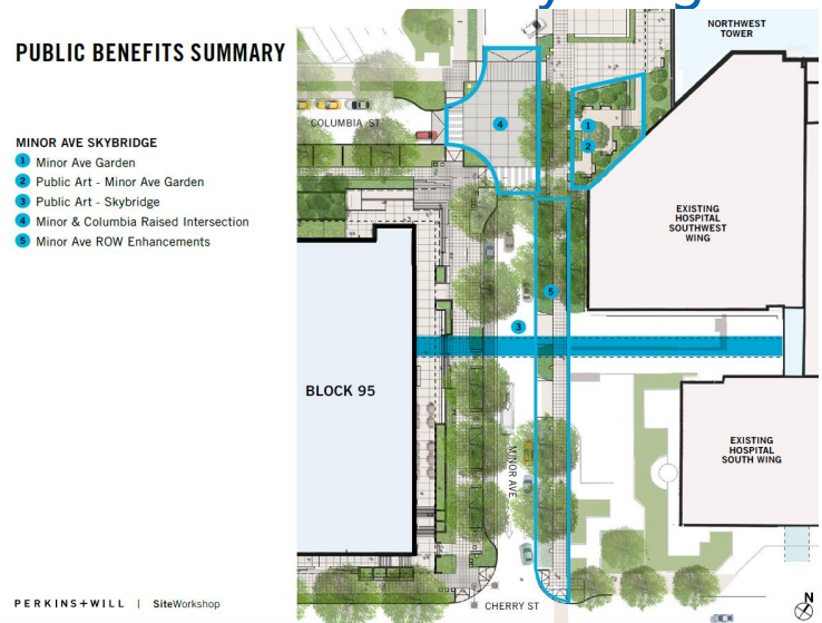 Overview of the public benefits program for the skybridge. (City of Seattle)