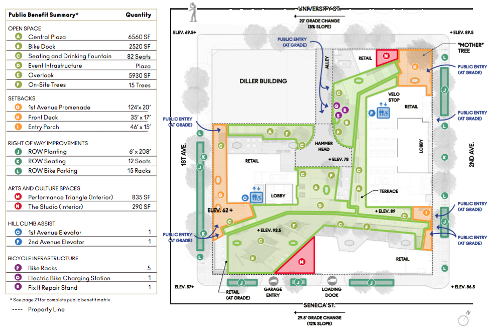 Site map summarizing planned public benefits. (City of Seattle / Pickard Chilton Architects)