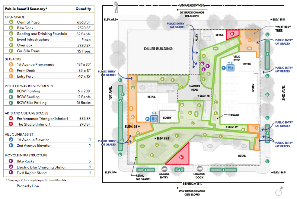Public benefits plan for 2+U. (City of Seattle)