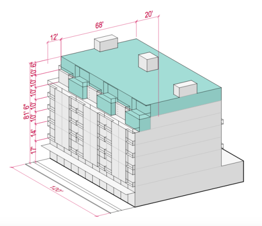 How HALA Rezones Would Increase Capacity