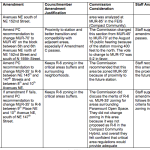 staff-summary-part-1