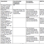 staff-summary-part-2