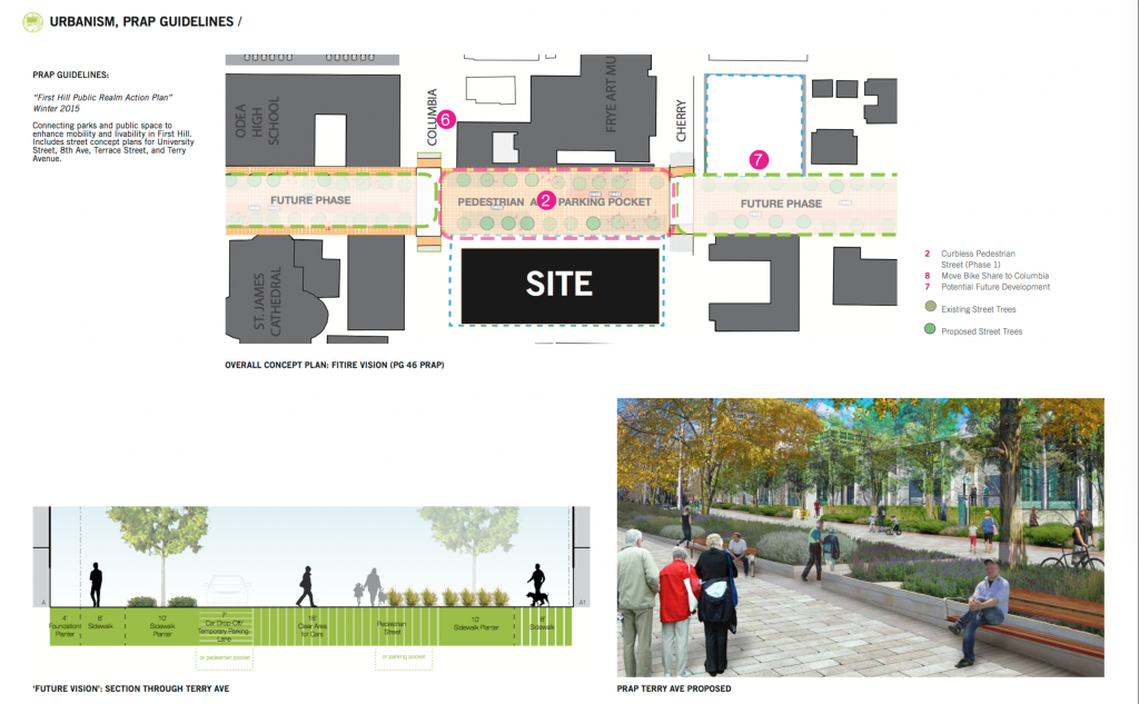 Integration w/First Hill Public Realm Action Plan (click to enlarge)