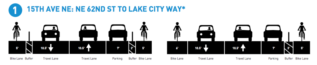 15th Ave NE concepts. (City of Seattle)