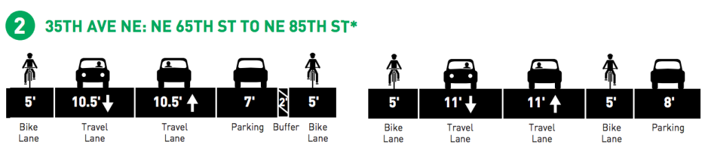 Street concepts for 35th Ave NE (City of Seattle)