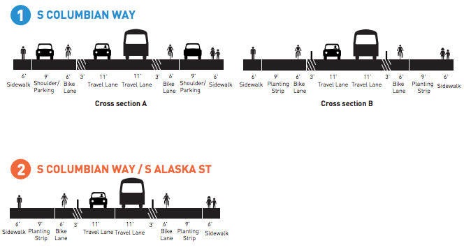 Proposed cross sections for the S Columbian Way and S Alaska St corridor. (City of Seattle)