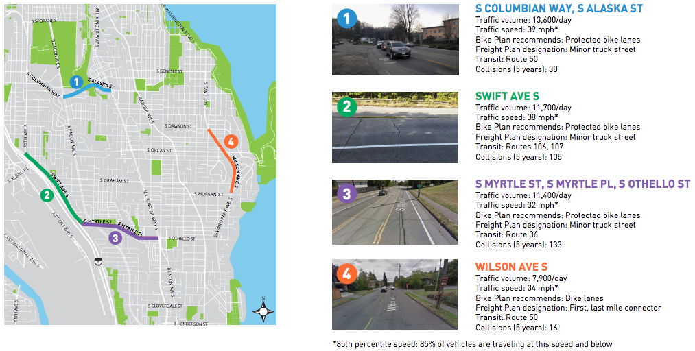Background data on corridor segments. (City of Seattle)