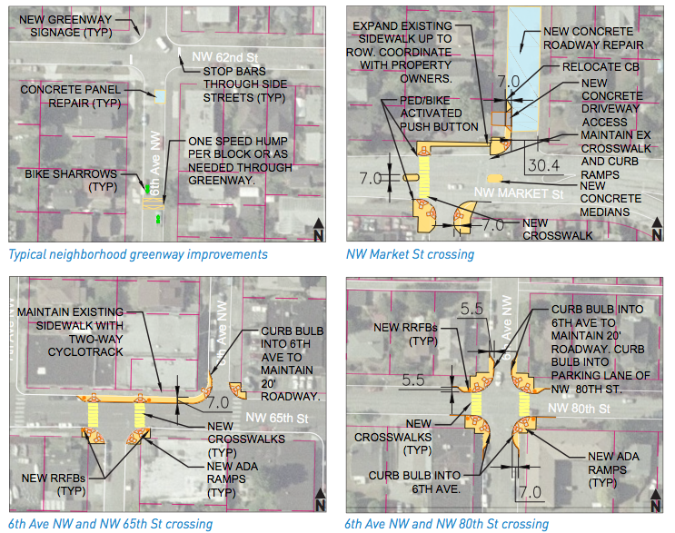 Greenway concepts for 6th Ave NW (CIty of Seattle)