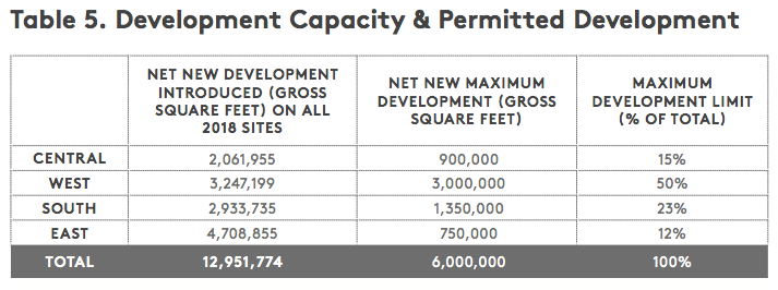 New development capacity under the draft plan. (University of Washington)