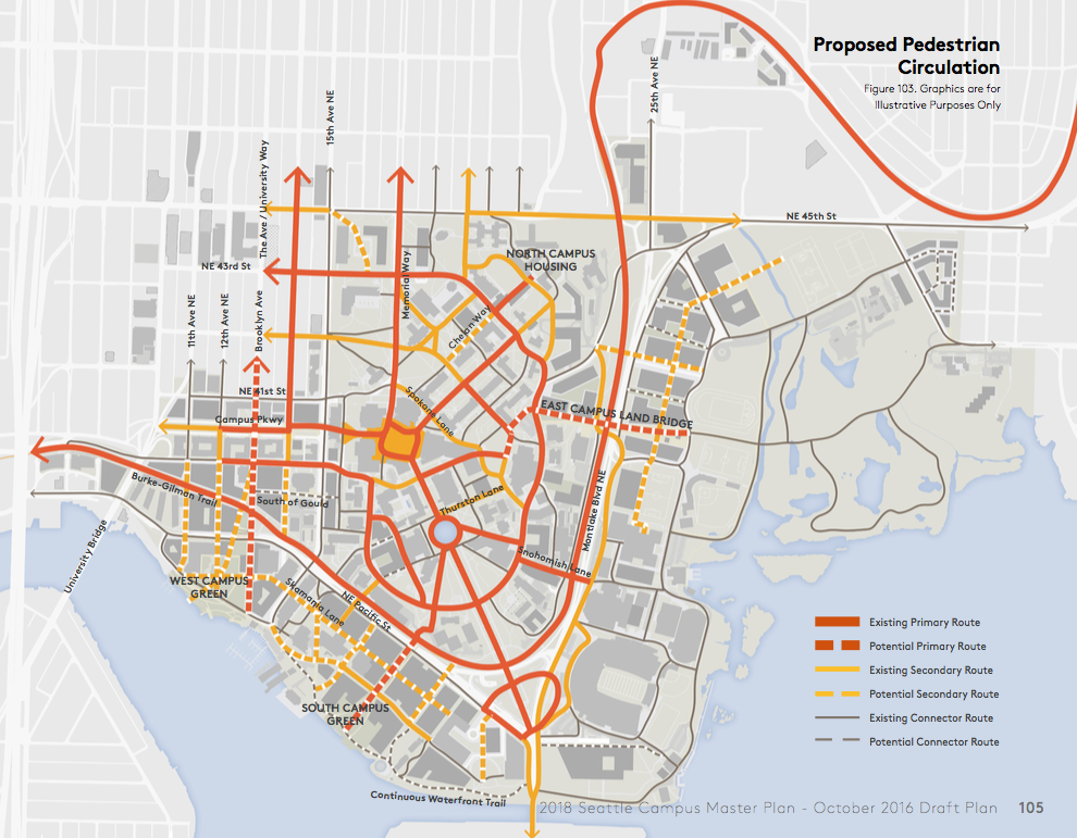 Proposed pedestrian network throughout the campus. (University of Washington)