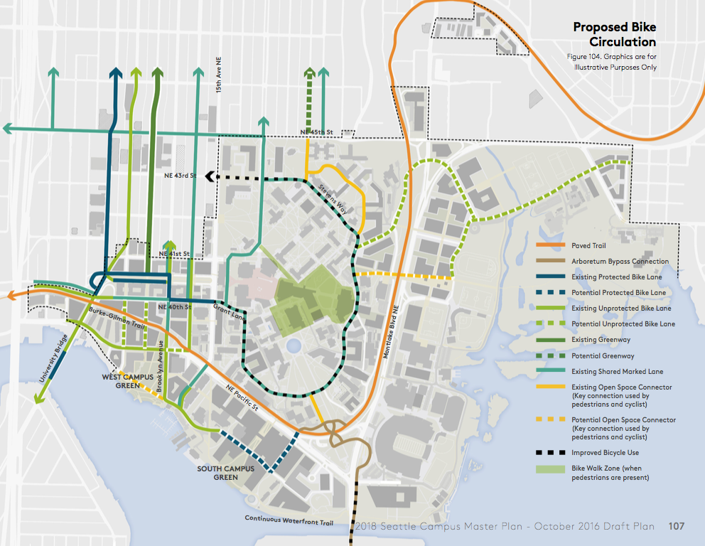 Proposed bicycle network throughout the campus. (University of Washington)