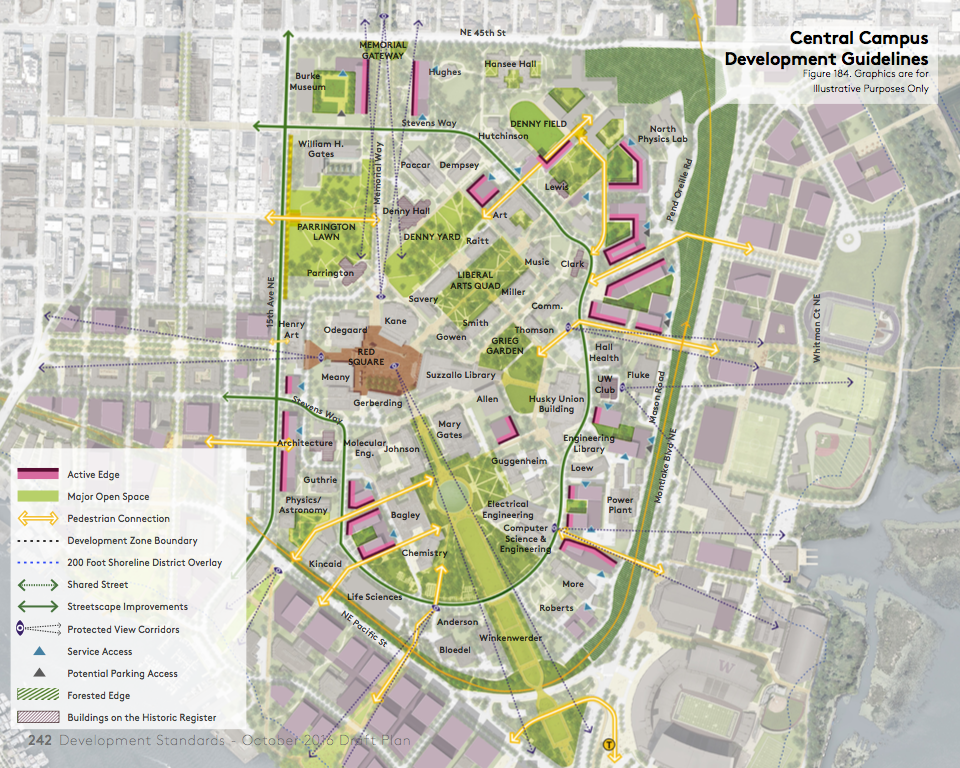 An example of the Central Campus development guidelines. Note all of the form controls and designations. (University of Washington)