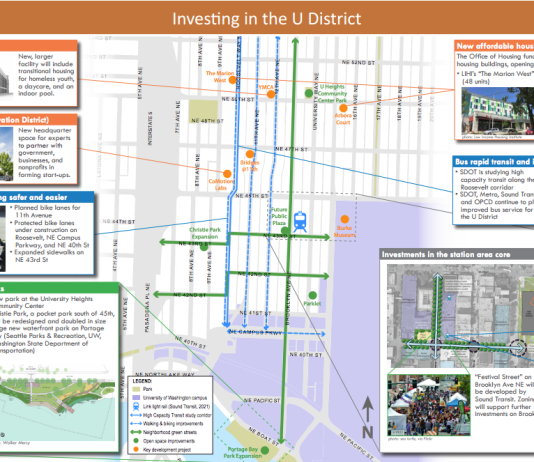 Community Investments In A Growing University District