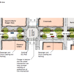 Green Street concept for NE 43rd St. (City of Seattle)