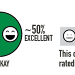 King County – Food Safety Rating Curve