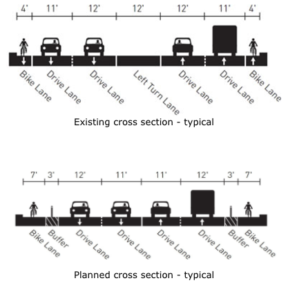 Existing and proposed cross-section. (City of Seattle)
